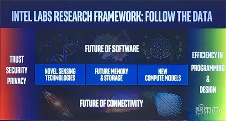 對話英特爾研究院院長 聚焦三大顛覆式技術，量子計算雖遠，網絡技術創新前景廣闊