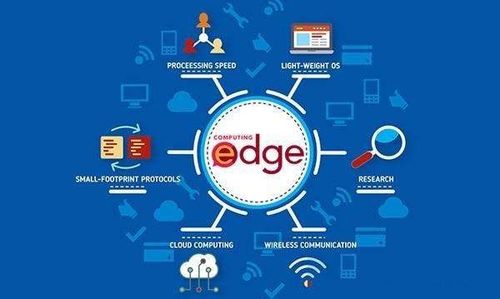 2020年后七大最顯著技術(shù)趨勢(shì) 網(wǎng)絡(luò)技術(shù)研究視角