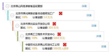 北京燕山風格錄音制品經營部